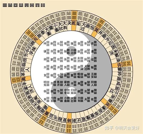 周易 64卦|图解64卦